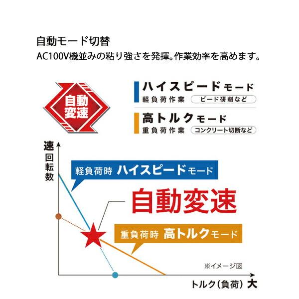 マキタ 18V 充電式ディスクグラインダ 125mm バッテリー ・充電器付き GA504DRGXN 商品画像5：ニッチ・リッチ・キャッチKaago店