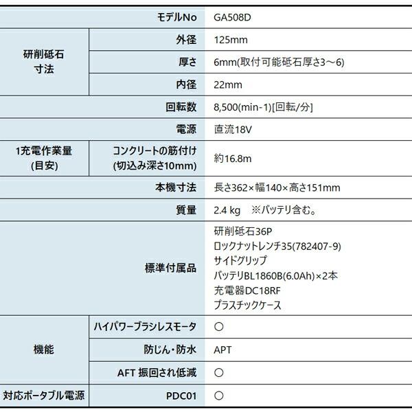 マキタ 18V 充電式ディスクグラインダ 125mm バッテリー ・充電器付き GA508DRGX 商品画像2：ニッチ・リッチ・キャッチKaago店