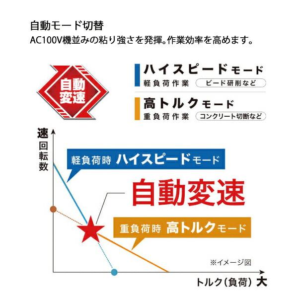 マキタ 18V 充電式ディスクグラインダ 125mm バッテリー ・充電器付き GA508DRGX 商品画像5：ニッチ・リッチ・キャッチKaago店