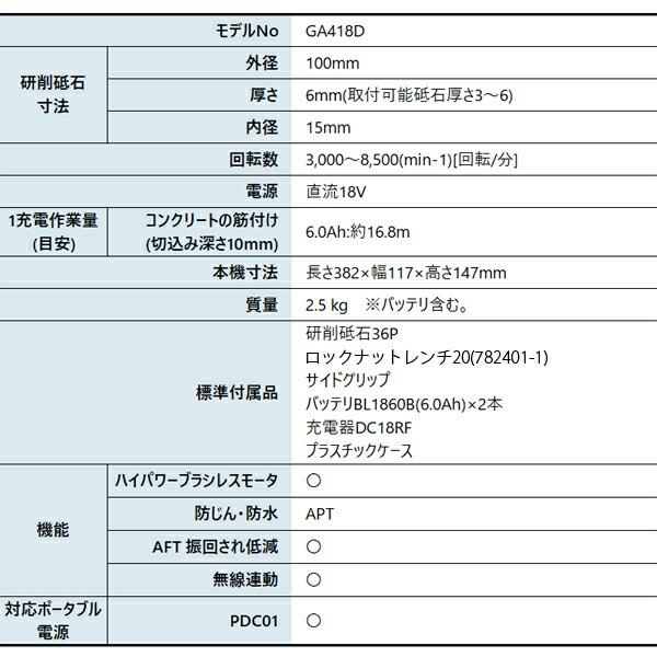 マキタ 18V 充電式ディスクグラインダ 100mm バッテリー ・充電器付き GA418DRGX 商品画像2：ニッチ・リッチ・キャッチKaago店