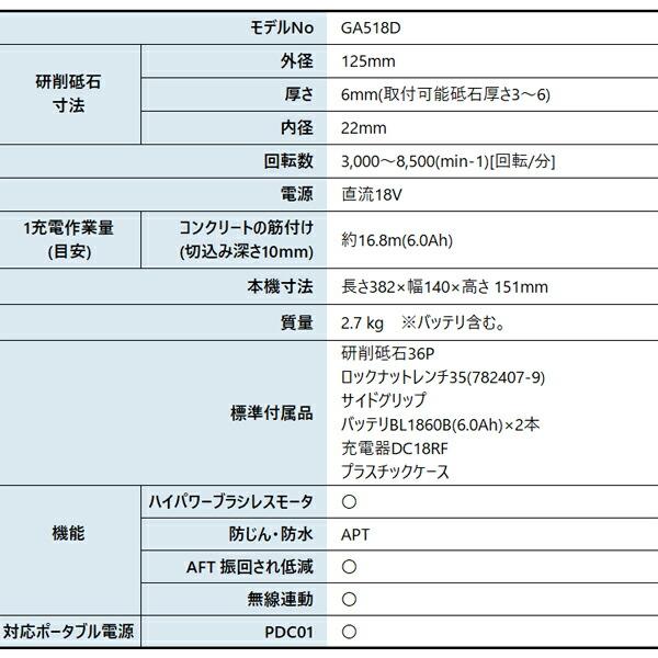 マキタ 18V 充電式ディスクグラインダ 125mm バッテリー ・充電器付き GA518DRGX 商品画像2：ニッチ・リッチ・キャッチKaago店