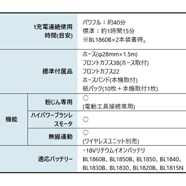 マキタ 36V 充電式背負集じん機 6L 本体のみ VC665DZ 商品画像3：ニッチ・リッチ・キャッチKaago店