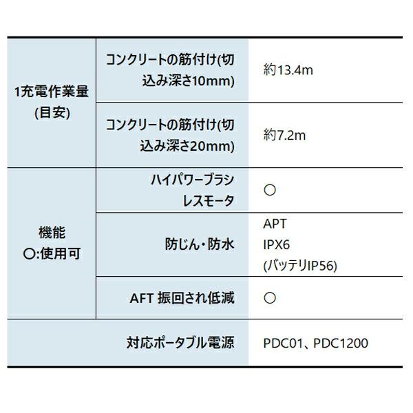 マキタ 40Vmax 充電式ディスクグラインダ 100mm バッテリー ・充電器付き GA001GRDX 商品画像3：ニッチ・リッチ・キャッチKaago店