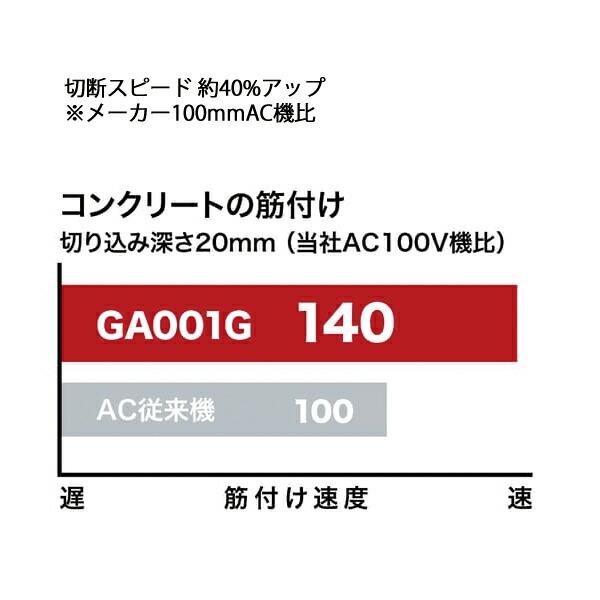 マキタ 40Vmax 充電式ディスクグラインダ 100mm バッテリー ・充電器付き GA001GRDX 商品画像5：ニッチ・リッチ・キャッチKaago店