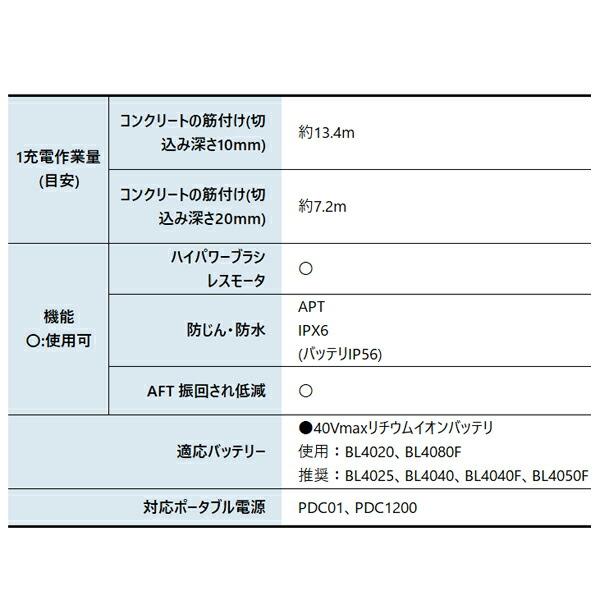 マキタ 40Vmax 充電式ディスクグラインダ 100mm 本体のみ GA001GZ 商品画像3：ニッチ・リッチ・キャッチKaago店