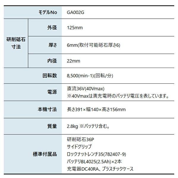 マキタ 40Vmax 充電式ディスクグラインダ 125mm バッテリー ・充電器付き GA002GRDX 商品画像2：ニッチ・リッチ・キャッチKaago店