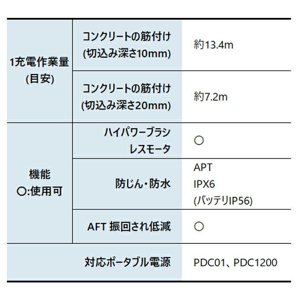 マキタ 40Vmax 充電式ディスクグラインダ 125mm バッテリー ・充電器付き GA002GRDX 商品画像3：ニッチ・リッチ・キャッチKaago店
