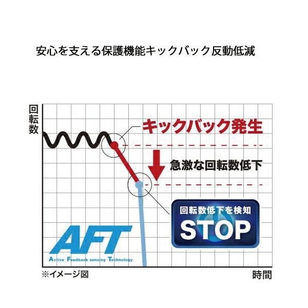 マキタ 40Vmax 充電式ディスクグラインダ 125mm バッテリー ・充電器付き GA002GRDX 商品画像8：ニッチ・リッチ・キャッチKaago店