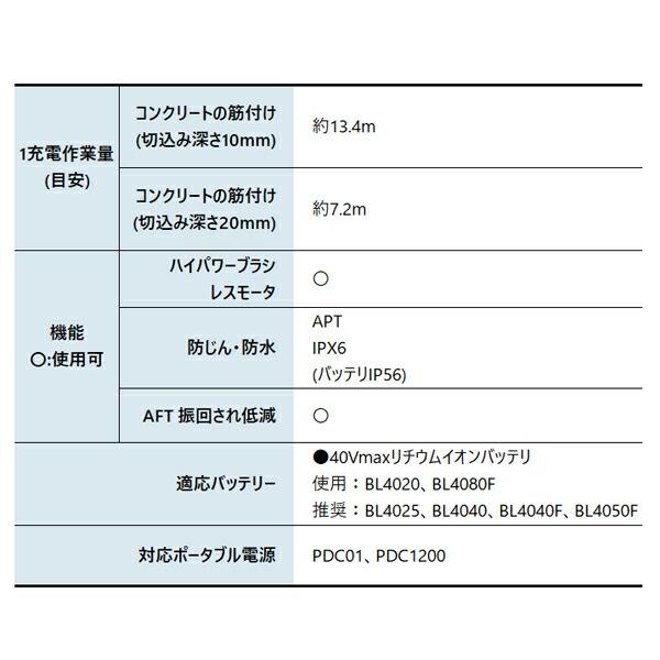 マキタ 40Vmax 充電式ディスクグラインダ 125mm 本体のみ GA002GZ 商品画像3：ニッチ・リッチ・キャッチKaago店