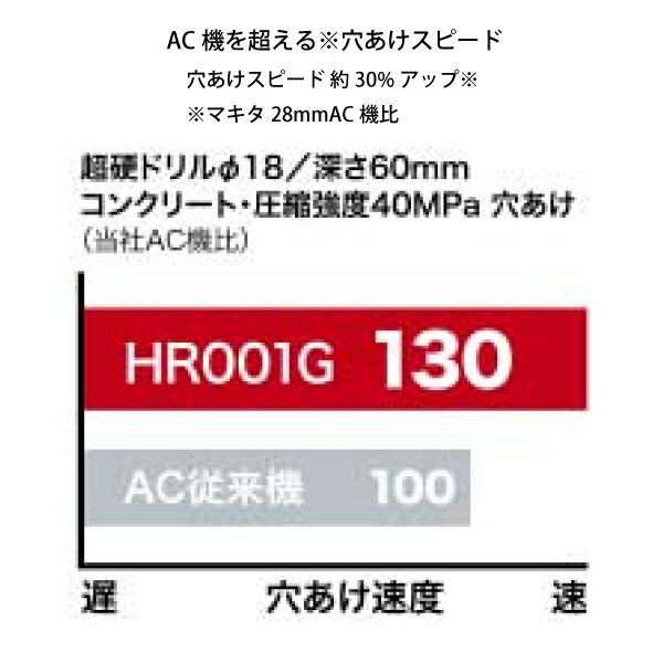 マキタ 28mm 充電式ハンマドリル (HR001GRDX) 商品画像2：ニッチ・リッチ・キャッチKaago店
