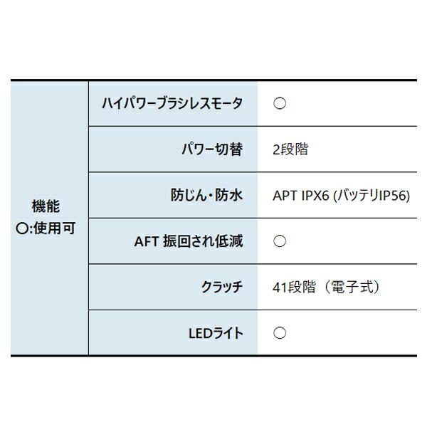 マキタ 40Vmax 充電式ドライバドリル 本体のみ DF001GZ 商品画像3：ニッチ・リッチ・キャッチKaago店