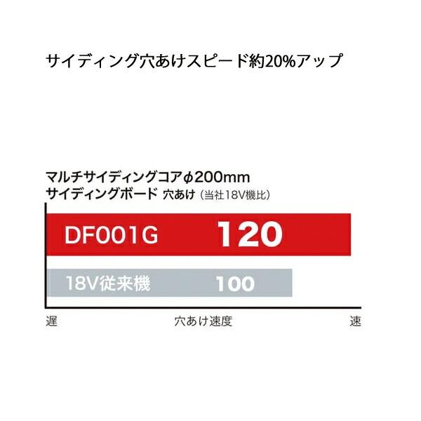 マキタ 40Vmax 充電式ドライバドリル 本体のみ DF001GZ 商品画像4：ニッチ・リッチ・キャッチKaago店