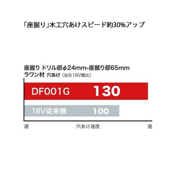 マキタ 40Vmax 充電式ドライバドリル 本体のみ DF001GZ 商品画像5：ニッチ・リッチ・キャッチKaago店