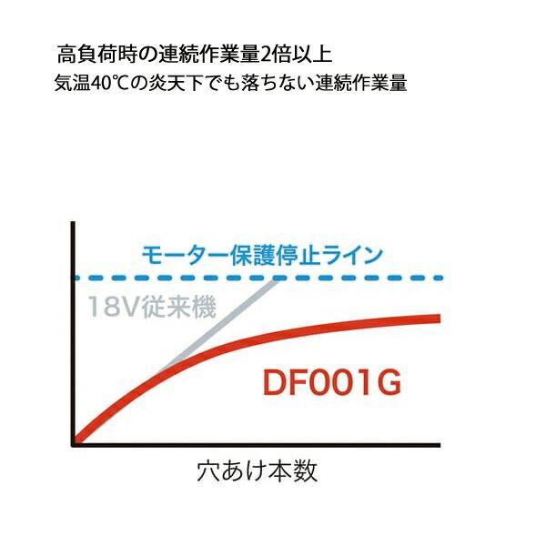 マキタ 40Vmax 充電式ドライバドリル 本体のみ DF001GZ 商品画像8：ニッチ・リッチ・キャッチKaago店