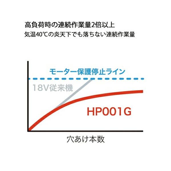 マキタ 40Vmax 充電式震動ドライバドリル 本体のみ HP001GZ 商品画像9：ニッチ・リッチ・キャッチKaago店