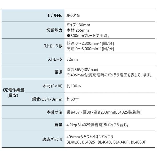 マキタ 40Vmax 充電式レシプロソー 本体のみ JR001GZ 商品画像2：ニッチ・リッチ・キャッチKaago店