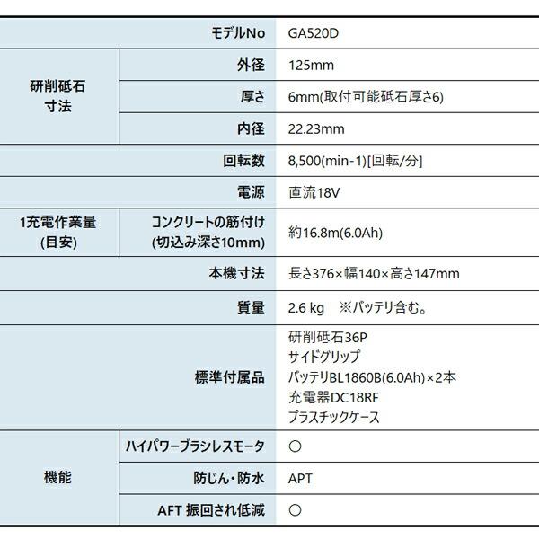 マキタ 18V 充電式ディスクグラインダ 125mm バッテリー ・充電器付き GA520DRGX 商品画像2：ニッチ・リッチ・キャッチKaago店