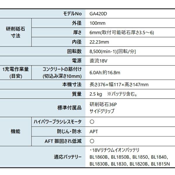 マキタ 18V 充電式ディスクグラインダ 100mm 本体のみ GA420DZ 商品画像2：ニッチ・リッチ・キャッチKaago店