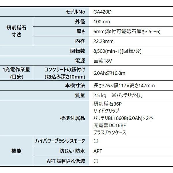 マキタ 18V 充電式ディスクグラインダ 100mm バッテリー ・充電器付き GA420DRGX 商品画像2：ニッチ・リッチ・キャッチKaago店