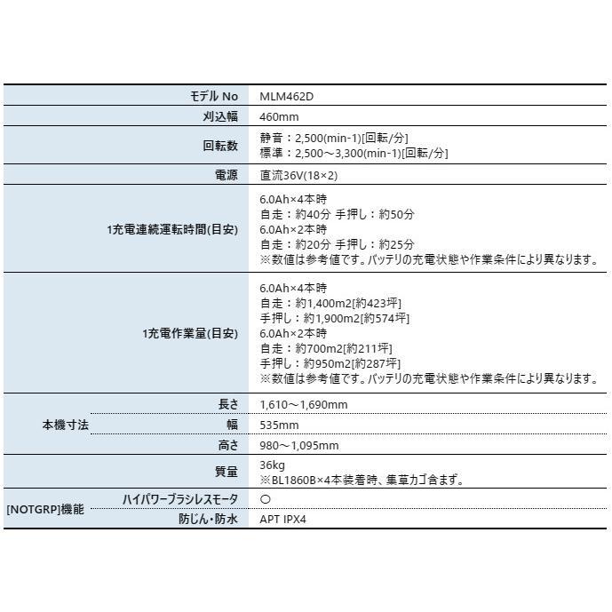 マキタ 36V 充電式芝刈機 スチールデッキ 460mm 本体のみ MLM462DZ 商品画像2：ニッチ・リッチ・キャッチKaago店