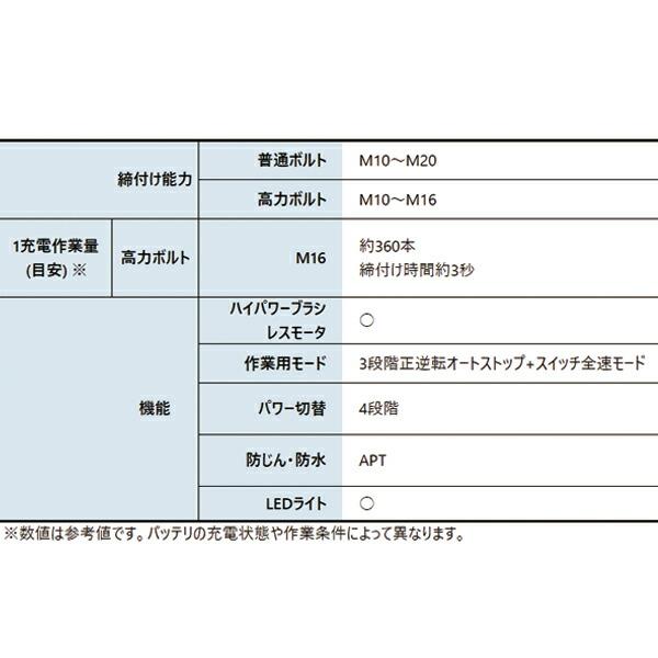 マキタ 18V 充電式インパクトレンチ 本体のみ TW302DZ 商品画像3：ニッチ・リッチ・キャッチKaago店