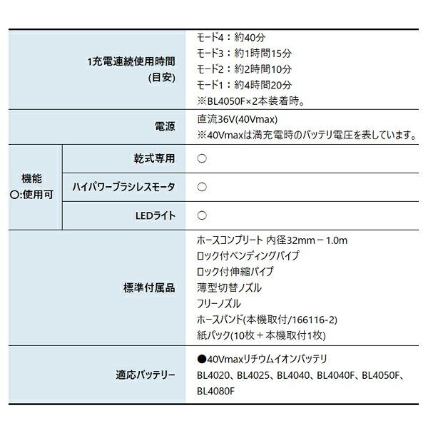 マキタ 40Vmax 充電式背負クリーナ 6L 本体のみ VC011GZ 商品画像3：ニッチ・リッチ・キャッチKaago店
