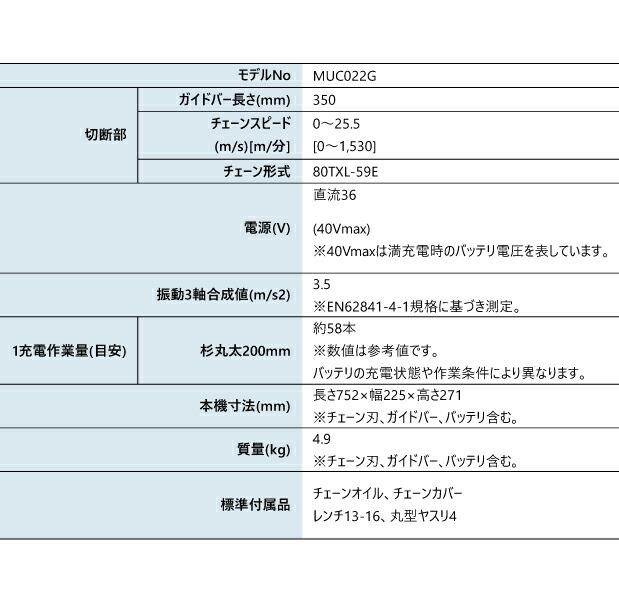 マキタ 40Vmax 充電式チェンソー 青 35cm 80TXL-59E バッテリー ・充電器付き MUC022GRU 商品画像2：ニッチ・リッチ・キャッチKaago店