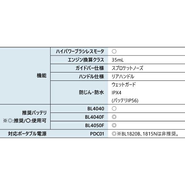 マキタ 40Vmax 充電式チェンソー 青 35cm 80TXL-59E バッテリー ・充電器付き MUC022GRU 商品画像3：ニッチ・リッチ・キャッチKaago店