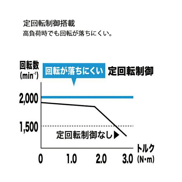 マキタ 40Vmax 600mm充電式ポールヘッジトリマ 本体のみ MUN001GZ 商品画像8：ニッチ・リッチ・キャッチKaago店