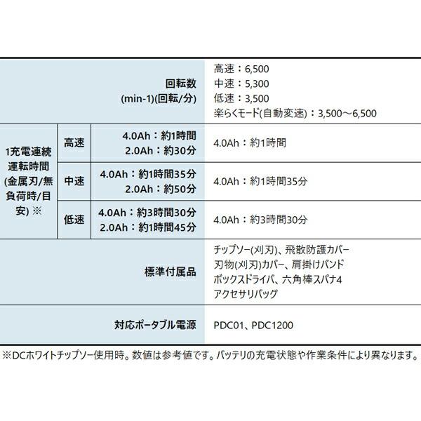 マキタ 40Vmax 充電式草刈機 Uハンドル バッテリー ・充電器付き MUR015GWA 商品画像3：ニッチ・リッチ・キャッチKaago店