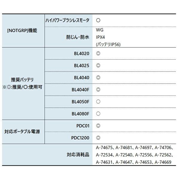 マキタ 40Vmax 充電式ヘッジトリマ 360mm 本体のみ MUH017GZ 商品画像3：ニッチ・リッチ・キャッチKaago店