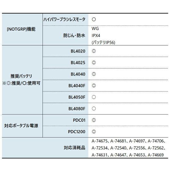 マキタ 40Vmax 充電式ヘッジトリマ 460mm 両刃式 本体のみ MUH019GZ 商品画像3：ニッチ・リッチ・キャッチKaago店