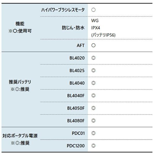 マキタ 40Vmax 充電式スプリット グラウンドトリマ バッテリー ・充電器付き MUX01GWAN 商品画像3：ニッチ・リッチ・キャッチKaago店