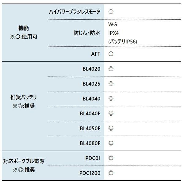 マキタ 18V 充電式スプリットグランドトリマ バッテリー ・充電器付き MUX18DWFN 商品画像3：ニッチ・リッチ・キャッチKaago店