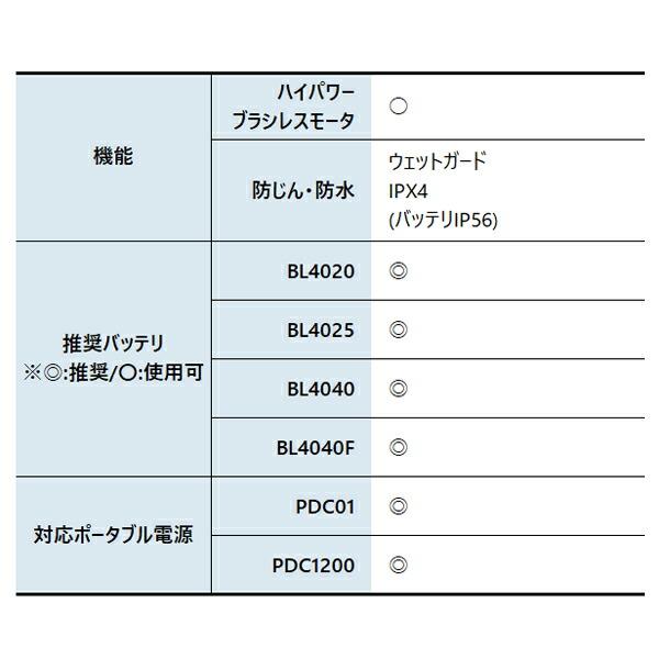 マキタ 40Vmax 充電式ハンディソー 100mm バッテリー・充電器付き MUC028GRD 商品画像3：ニッチ・リッチ・キャッチKaago店