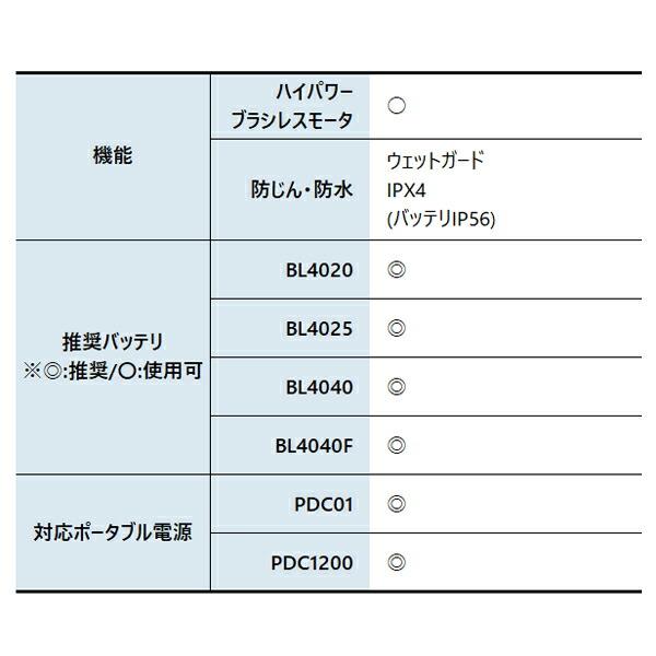 マキタ 40Vmax 充電式ハンディソー 100mm 本体のみ MUC028GZ 商品画像3：ニッチ・リッチ・キャッチKaago店