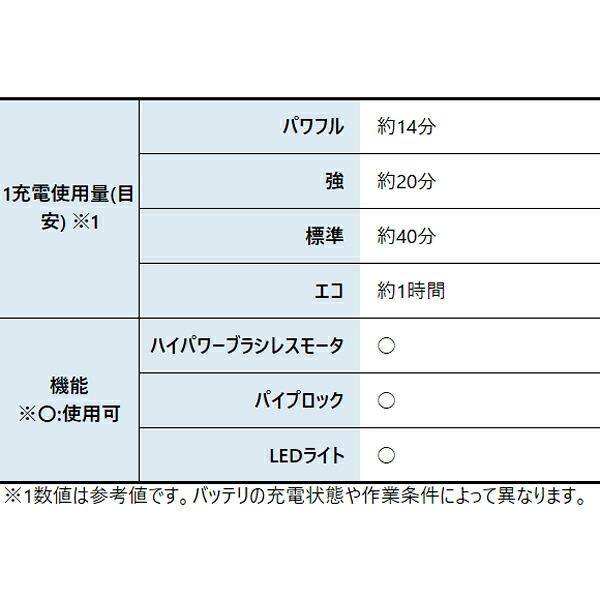 マキタ 40Vmax 充電式クリーナ 電動回転ブラシ搭載 本体のみ CL004GZ W 白 商品画像3：ニッチ・リッチ・キャッチKaago店