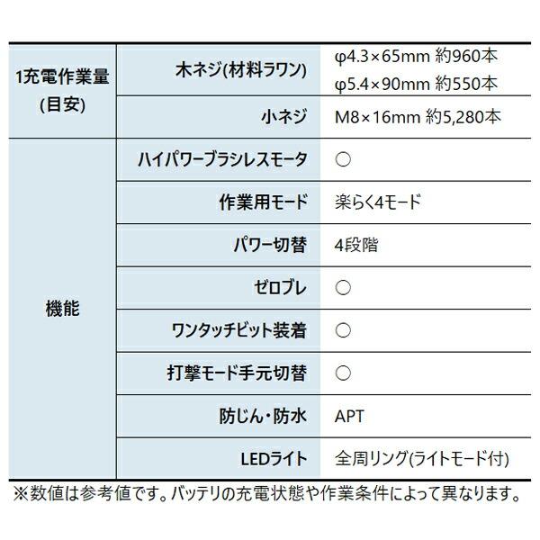 マキタ 18V 充電式インパクトドライバ バッテリー・充電器付き TD173DGX AB オーセンティックブラウン 商品画像3：ニッチ・リッチ・キャッチKaago店