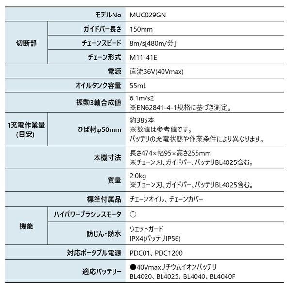 マキタ 40Vmax 充電式ハンディソー 150mm M11仕様 本体のみ MUC029GZN 商品画像2：ニッチ・リッチ・キャッチKaago店
