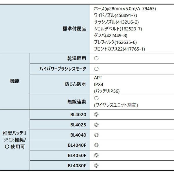 マキタ 40Vmax 充電式集じん機 本体のみ 乾湿両用 無線連動対応 VC013GZ 商品画像3：ニッチ・リッチ・キャッチKaago店