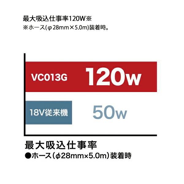 マキタ 40Vmax 充電式集じん機 本体のみ 乾湿両用 無線連動対応 VC013GZ 商品画像8：ニッチ・リッチ・キャッチKaago店