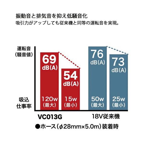 マキタ 40Vmax 充電式集じん機 本体のみ 乾湿両用 無線連動対応 VC013GZ 商品画像9：ニッチ・リッチ・キャッチKaago店