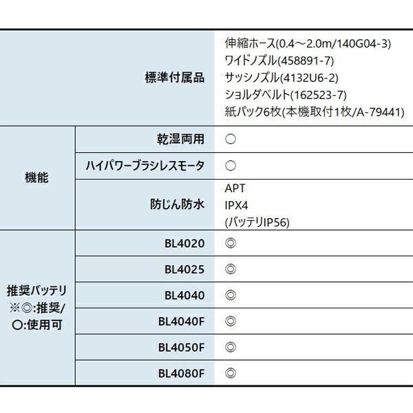 マキタ 40Vmax 充電式集じん機 本体のみ 乾湿両用 無線連動非対応 VC014GZ 商品画像3：ニッチ・リッチ・キャッチKaago店