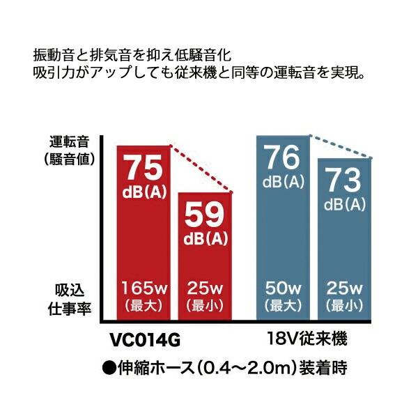 マキタ 40Vmax 充電式集じん機 本体のみ 乾湿両用 無線連動非対応 VC014GZ 商品画像9：ニッチ・リッチ・キャッチKaago店