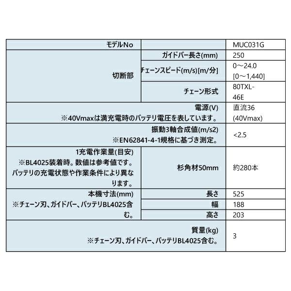 マキタ 40Vmax 充電式チェンソー 25cm 80TXL-46E バッテリー ・充電器付き MUC031GRD 商品画像2：ニッチ・リッチ・キャッチKaago店