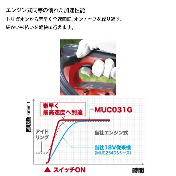 マキタ 40Vmax 充電式チェンソー 25cm 80TXL-46E バッテリー ・充電器付き MUC031GRD 商品画像8：ニッチ・リッチ・キャッチKaago店