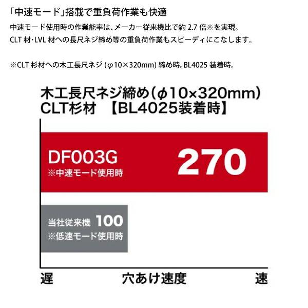 マキタ 40Vmax 充電式ドライバドリル 本体のみ DF003GZ 商品画像5：ニッチ・リッチ・キャッチKaago店