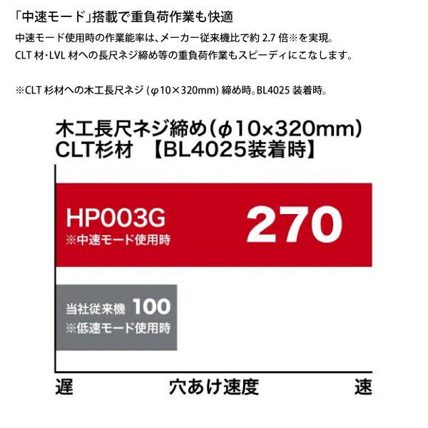 マキタ 40Vmax 充電式震動ドライバドリル バッテリー ・充電器付き HP003GRDX 商品画像5：ニッチ・リッチ・キャッチKaago店