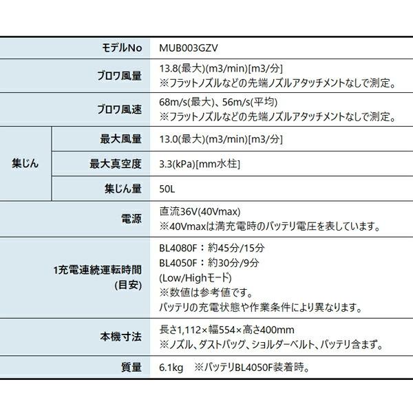 マキタ 40Vmax 充電式ブロワ/集じん 本体のみ MUB003GZV 商品画像2：ニッチ・リッチ・キャッチKaago店