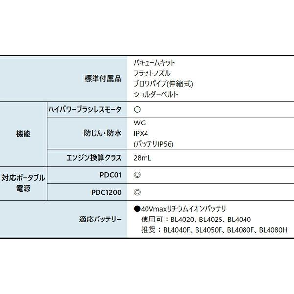 マキタ 40Vmax 充電式ブロワ/集じん 本体のみ MUB003GZV 商品画像3：ニッチ・リッチ・キャッチKaago店